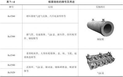 《金属材料及热处理课件劳动出版社课件》